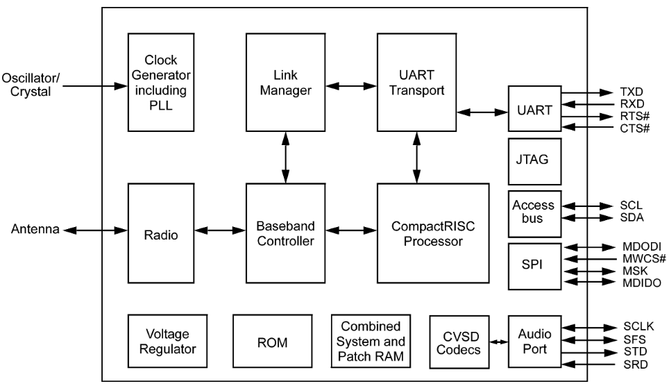 LMX9830SM NOPB